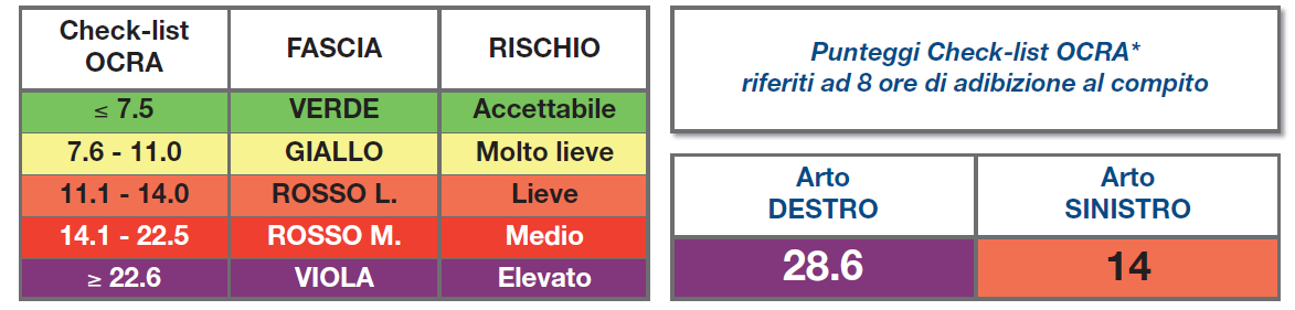 Scheda 3: Raccolta mele Anche per la raccolta mele ci può essere un rischio elevato per gli operatori.