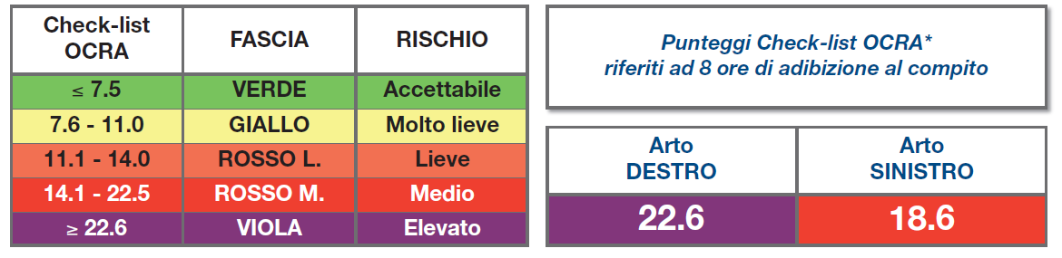 meteorologicamente favorevoli in numero direttamente correlabile all estensione del fondo ed anche al numero di operatori presenti.