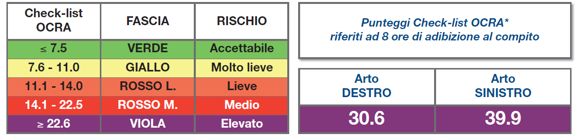 Nella raccolta delle olive l operatore con apposito abbacchiatore (agevolatore) elettromeccanico, procede alla raccolta delle olive.