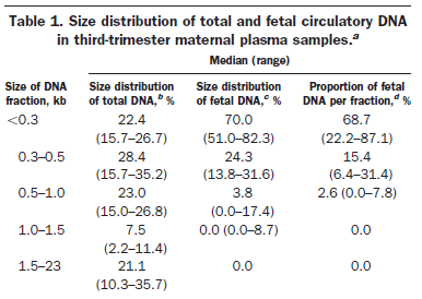 fetal DNA