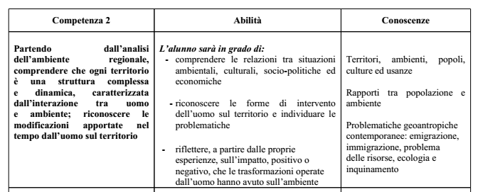 GEOGRAFIA I) Competenze,