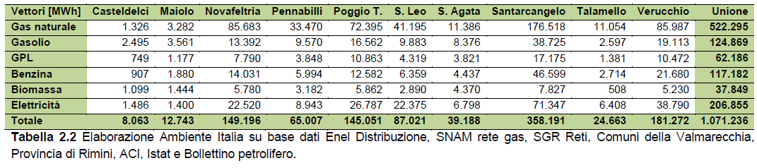 La ricostruzione del