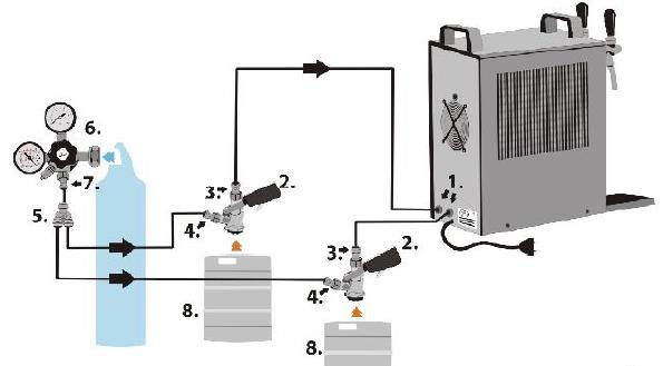 Compressore d aria integrato Solo per modelli con compressore integrato (PYGMY 20/K, PYGMY 25/K, PYGMY TOWER 22/K, PIGMY 30/K profi, KONTAKT 40/K, KONTAKT 40/K profi, KONTAKT 70/K, KONTAKT 115/K