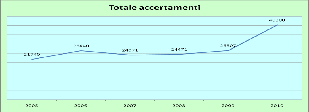 Ripartizione violazioni per