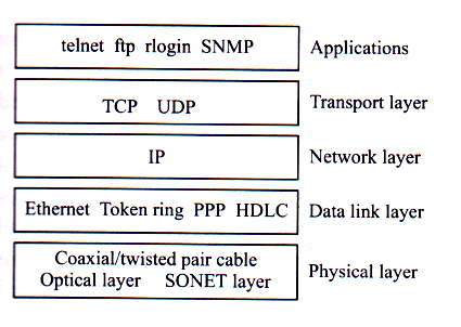 IP (Internet Protocol) IP (1) La più usata tecnologia per reti WAN ad oggi Protocollo di rete per Internet e Intranet Servizio connectionless Può lavorare su molti livelli data-link diversi Ethernet,