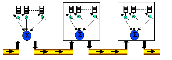 Filosofia RPR Resilient Packet Ring (1) Il problema della gestione del mezzo condiviso si risolve a livello MAC RPR (IEEE 802.