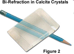 Cristalli birifrangenti Esistono cristalli detti birifrangenti, come la calcite, in cui il fascio di luce percorre cammini diversi a seconda della direzione di oscillazione del campo elettrico.