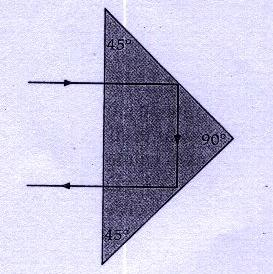 Prismi a) b) a) La luce che entra attraverso una delle facce minori di un prisma di vetro 45-90 -45 è riflessa totalmente nel prisma ed emerge attraverso l altra faccia minore a 90 rispetto alla