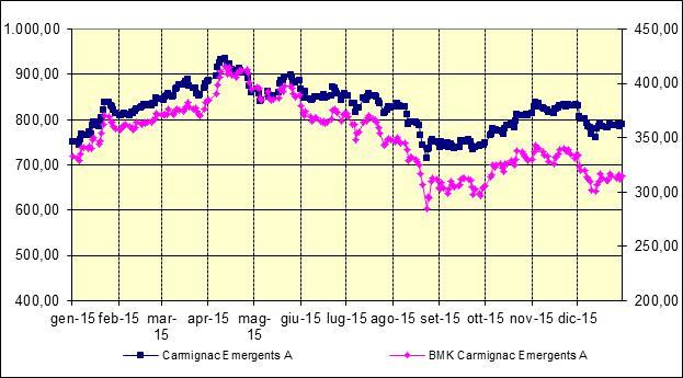 BNY MELLON GLOBAL REAL RETURN A CANDRIAM EQUITIES L