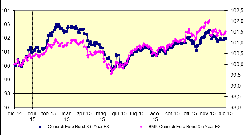 FIDELITY SWITZERLAND A CHF FRANKLIN EUROPEAN GROWTH A FRANKLIN