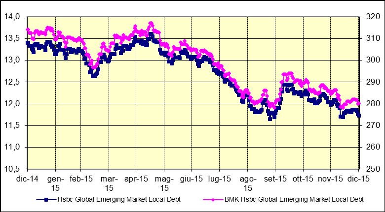 HENDERSON HORIZON PAN EUROPEAN PROPERTY EQUITIES