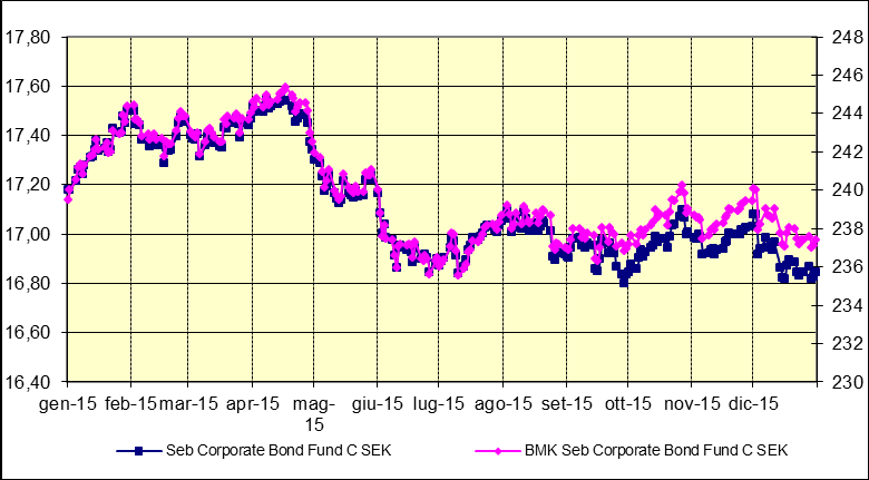 A USD SEB CONCEPT BIOTECHNOLOGY D