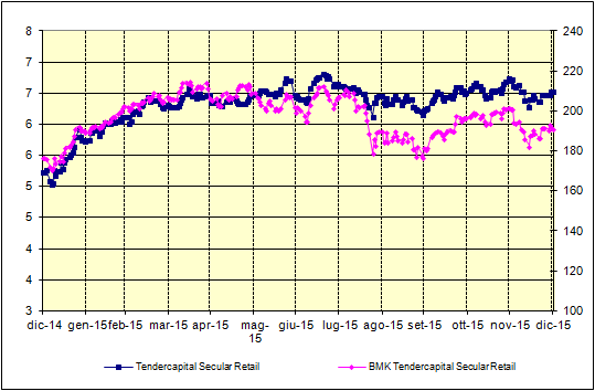 TEMPLETON GLOBAL TOTAL RETURN A H1* Nel grafico che rappresenta l andamento del valore della quota del fondo e del benchmak