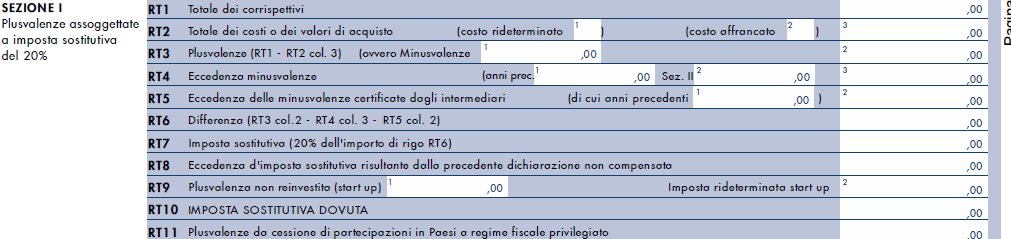 Plusvalenze e minusvalenze derivanti dalle seguenti attività finanziarie sono computati nella misura del 62,5% dell ammontare realizzato (sezione I quadro RT Plusvalenze assoggettate a imposta