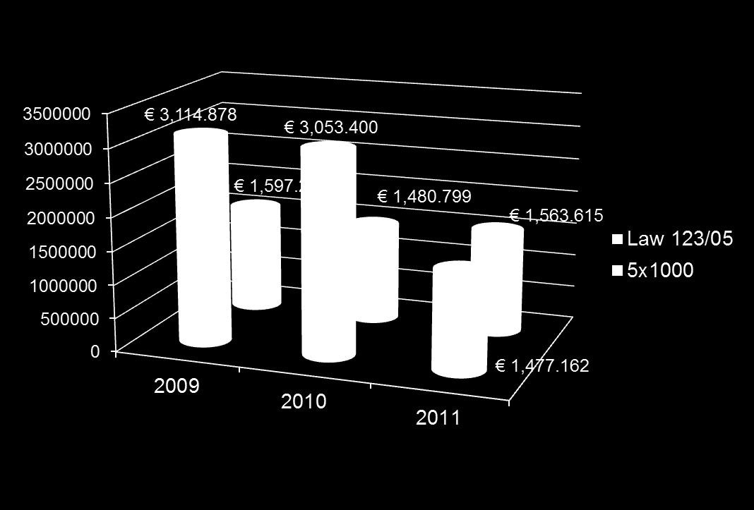 aggiornamenti per i ristoratori e gli albergatori al fine di promuovere la conformità