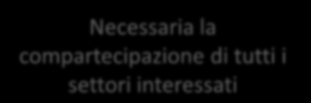 INDUSTRIA TRASPORTI AGRICOLTU- RA