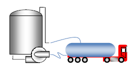Scarico dal basso tramite pompa e ritorno dei vapori Dotazioni Pompa per il trasferimento Flessibili per la fase liquida Flessibili per la fase vapori Raccordi I vapori non vengono liberati in