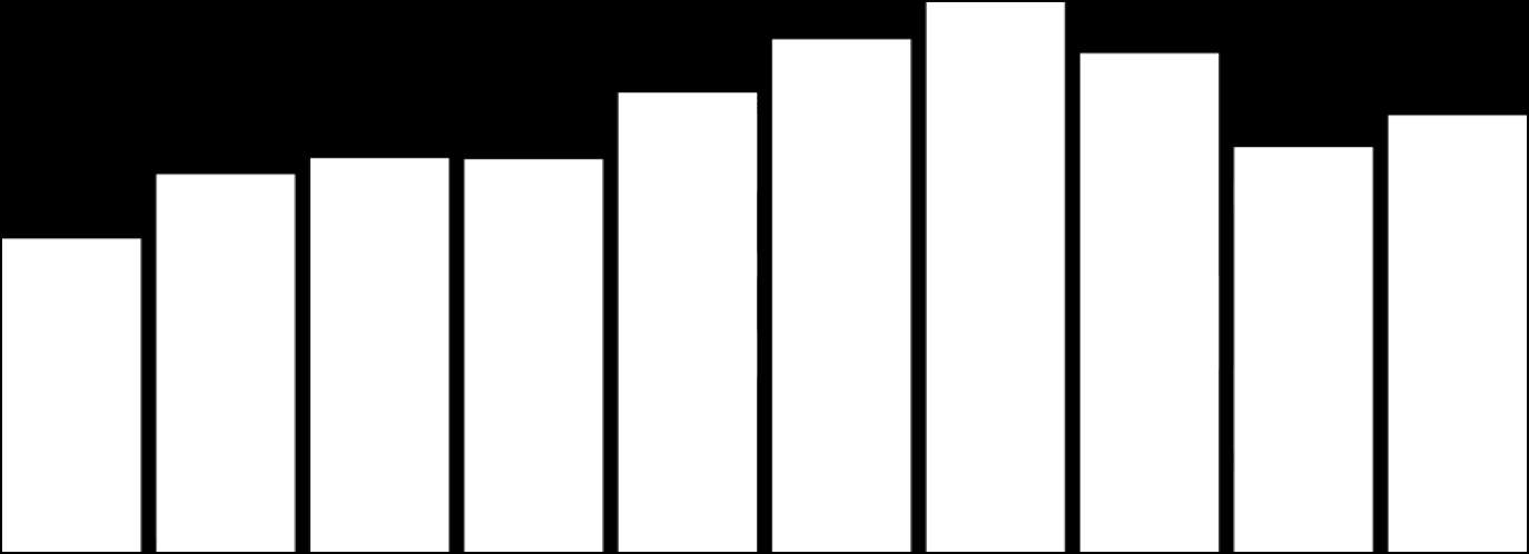 TV DTT Monopiattaforma*: Trend Share 4,2% 4,4% 4,4% 5,1% 5,7% 6,1% 5,6% 4,5% 4,9% 3,5% nov-09 dic-09 gen-10 feb-10 mar-10 apr-10 mag-10 giu-10