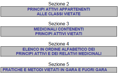 LISTA SOSTANZE