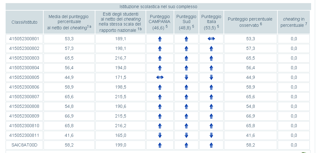 Scuola Secondaria di Primo Grado - Classi terze Punteggi Generali Tavola 1B - Matematica A B C D E F G H I L M ISTITUTO +6,7 +4,5-0,2 +10,7 +8,5 +4,2