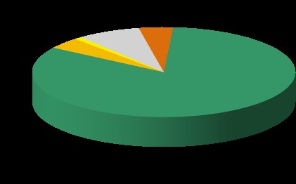 Rispetto alla committenza, il mercato del PPP dell Emilia Romagna nel 2012 è formato quasi esclusivamente dalla domanda dei Comuni.