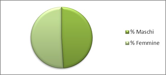 Studio epidemiologico sul diabete Numero n 1, Anno 2014 Pagina 3 Questionario Disciplina Igiene e cultura medico-sanitaria Alunni 3B IPSSS Figura 1.