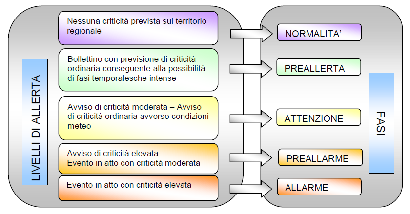 IL RISCHIO IDROGEOLOGICO