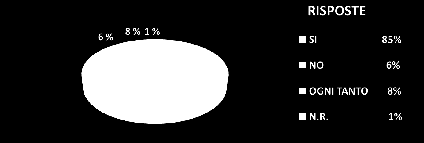 FA LA RACCOLTA DIFFERENZIATA DEI RIFIUTI D