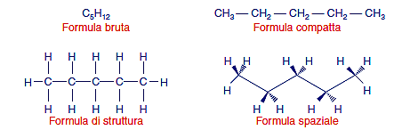 Rappresentazione degli alcani (e derivati) Pentano Formula bruta: dice solo tipo e numero di atomi della molecola compatta: esplicita solo i