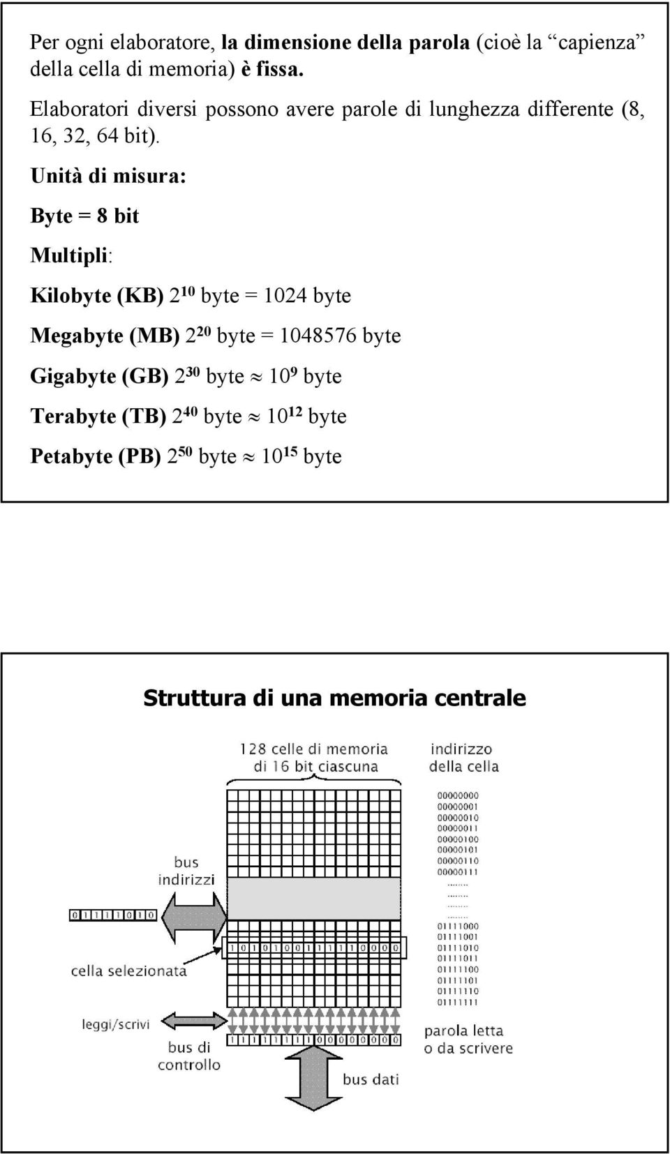 Unità di misura: Byte = 8 bit Multipli: Kilobyte (KB) 2 10 byte = 1024 byte Megabyte (MB) 2 20 byte = 1048576