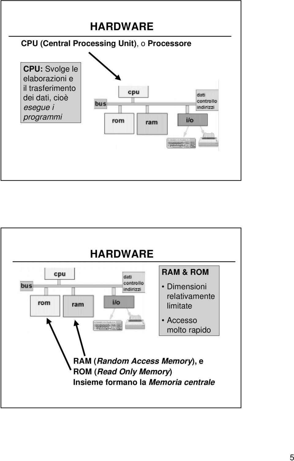 RAM & ROM Dimensioni relativamente limitate Accesso molto rapido RAM