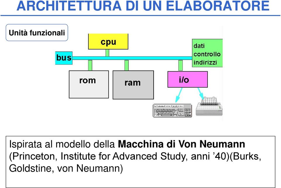 di Von Neumann (Princeton, Institute for