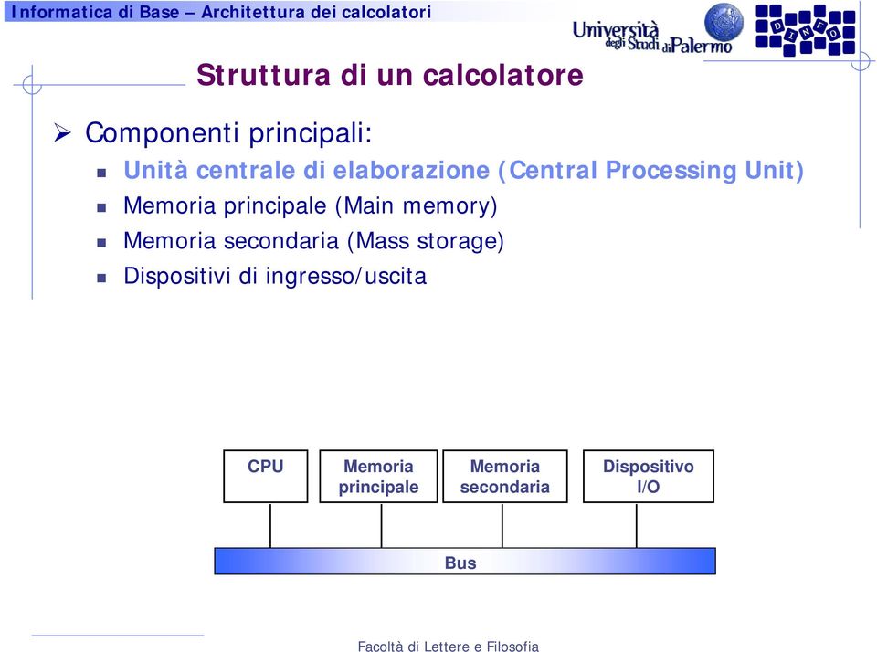 memory) Memoria secondaria (Mass storage) Dispositivi di