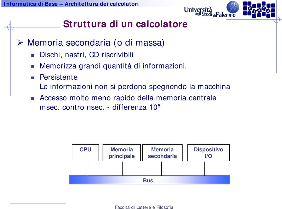 Persistente Le informazioni non si perdono spegnendo la macchina Accesso molto meno