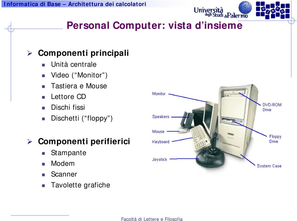 Mouse Lettore CD Dischi fissi Dischetti ( floppy )