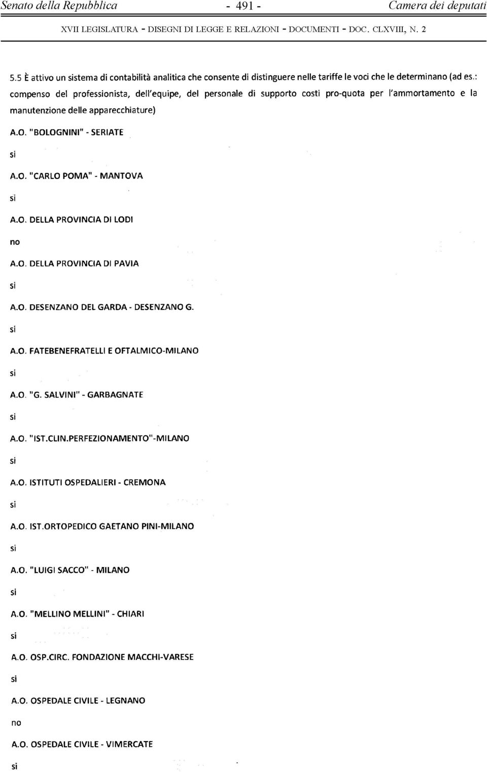 O. DELLA PROVINCIA DI LODI A.O. DELLA PROVINCIA DI PAVIA A.O. DESENZANO DEL GARDA - DESENZANO G. A.O. FATEBENEFRATELLI E OFTALMICO-MILANO A.O. "G. SALVI IMI" - GARBAGNATE A.O. "IST.CLIN.