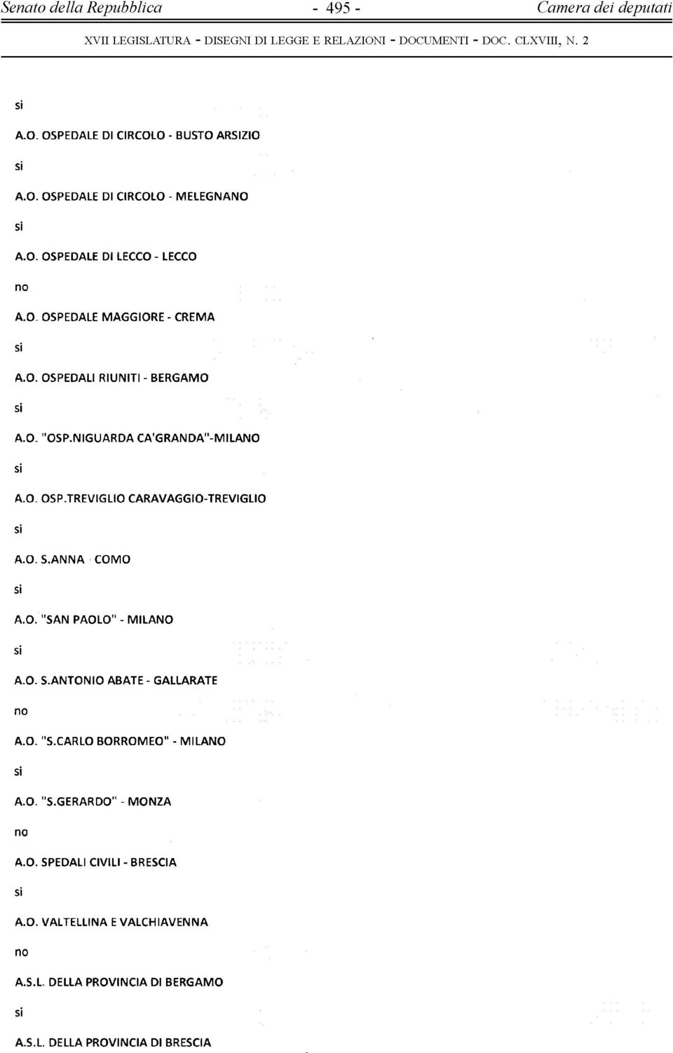 O. S.ANNA COMO A.O. "SAN PAOLO" - MILANO A.O. S.ANTONIO ABATE - GALLARATE A.O. "S.CARLO BORROMEO" - MILANO A.O. "S.GERARDO" - MONZA A.O. SPEDALI CIVILI - BRESCIA A.