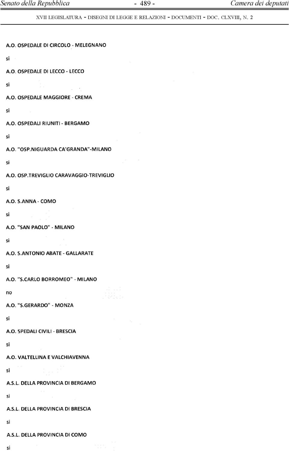 O. S.ANTONIO ABATE - GALLARATE A.O. "S.CARLO BORROMEO" - MILANO A.O. "S.GERARDO" - MONZA A.O. SPEDALI CIVILI - BRESCIA A.O. VALTELLINA E VALCHIAVENNA A.