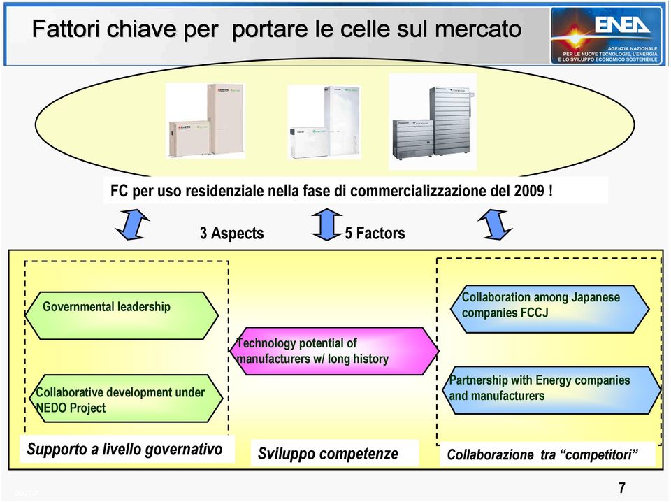 potential of manufacturers w/ long history Collaboration among Japanese companies FCCJ Partnership with Energy