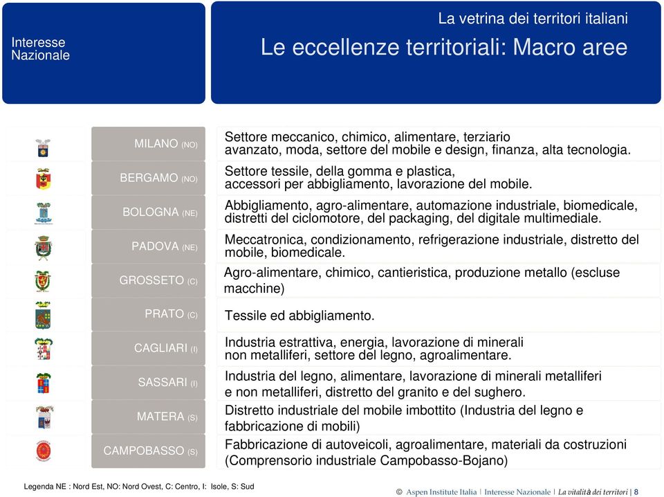 Abbigliamento, agro-alimentare, automazione industriale, biomedicale, distretti del ciclomotore, del packaging, del digitale multimediale.