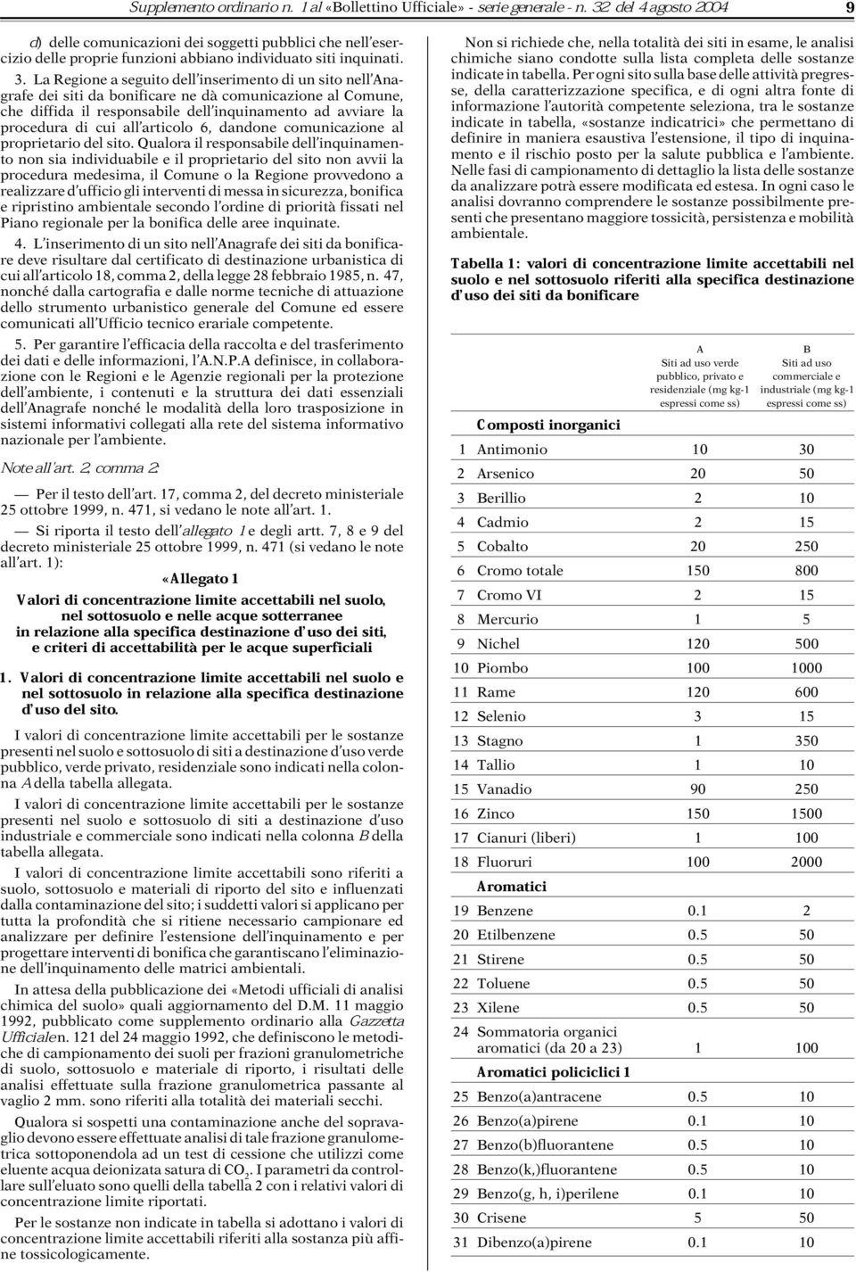 La Regione a seguito dell inserimento di un sito nell Anagrafe dei siti da bonificare ne dà comunicazione al Comune, che diffida il responsabile dell inquinamento ad avviare la procedura di cui all