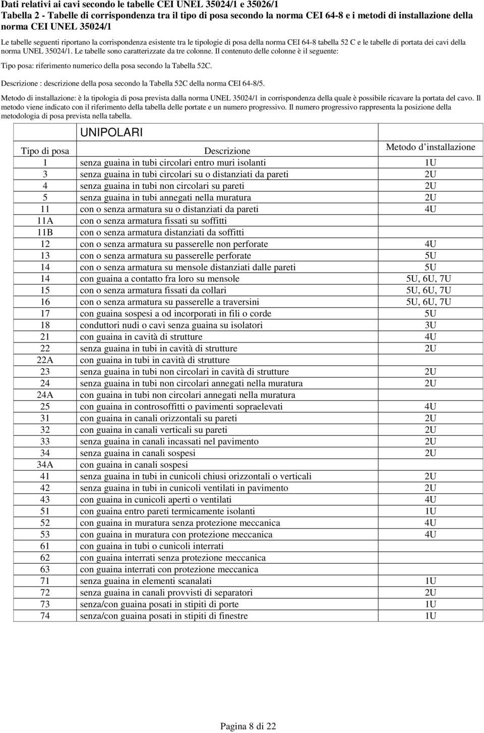 Le tabelle sono caratterizzate da tre colonne. Il contenuto delle colonne è il seguente: Tipo posa: riferimento numerico della posa secondo la Tabella 52C.