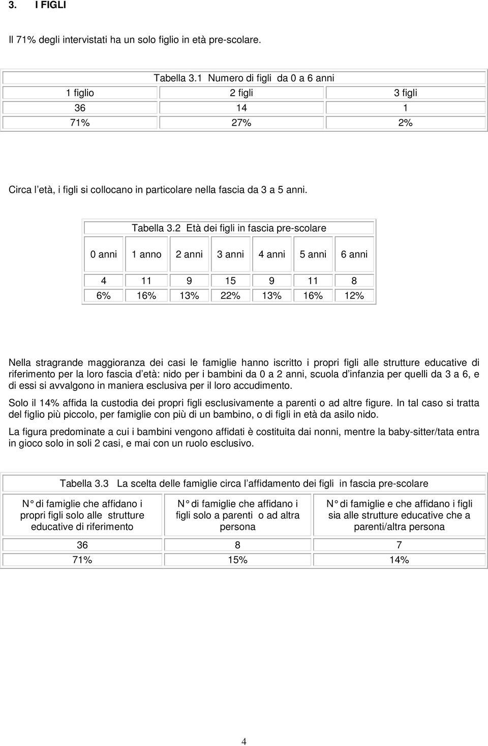 2 Età dei figli in fascia pre-scolare 0 anni 1 anno 2 anni 3 anni 4 anni 5 anni 6 anni 4 11 9 15 9 11 8 6% 16% 13% 22% 13% 16% 12% Nella stragrande maggioranza dei casi le famiglie hanno iscritto i