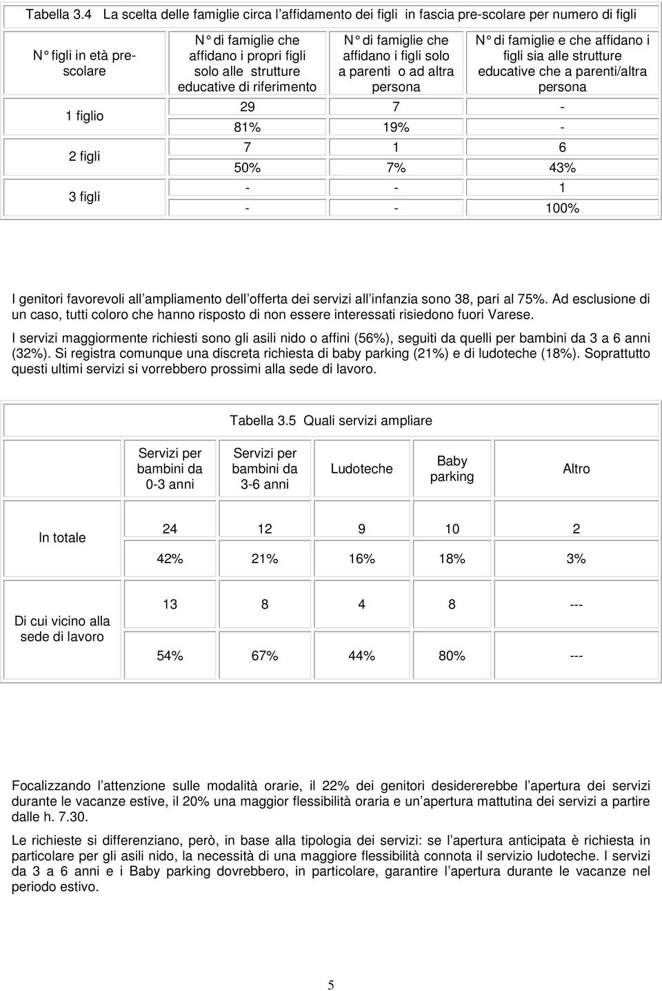 alle strutture educative di riferimento N di famiglie che affidano i figli solo a parenti o ad altra persona N di famiglie e che affidano i figli sia alle strutture educative che a parenti/altra