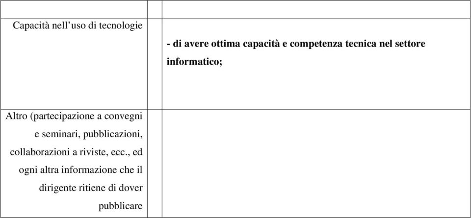 a convegni e seminari, pubblicazioni, collaborazioni a riviste,