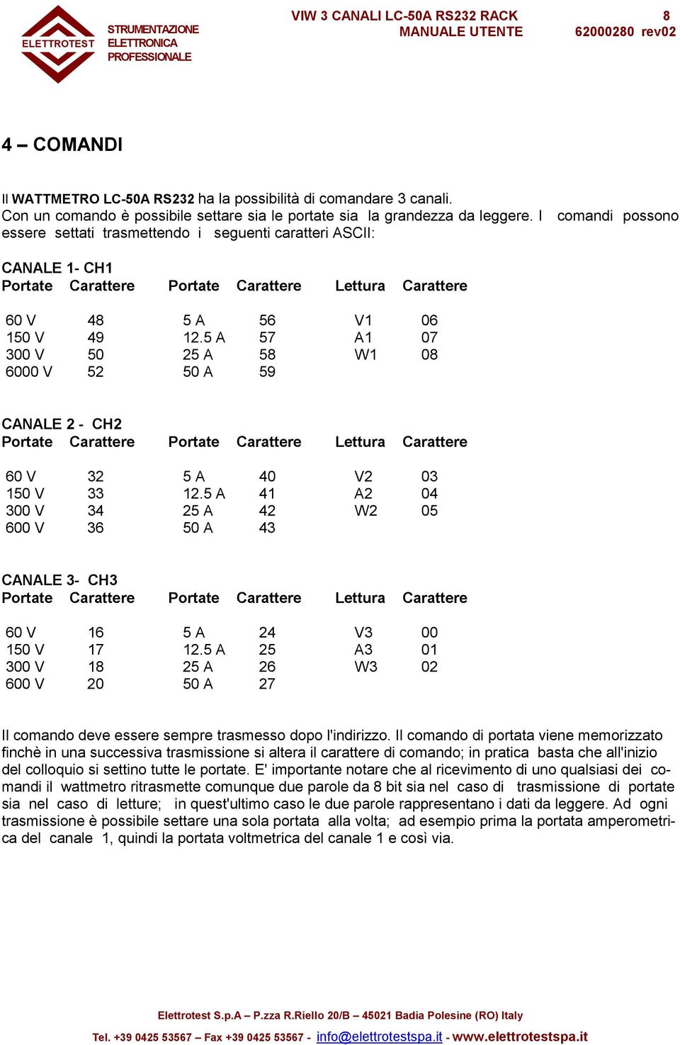 5 A 57 A1 07 300 V 50 25 A 58 W1 08 6000 V 52 50 A 59 CANALE 2 - CH2 Portate Carattere Portate Carattere Lettura Carattere 60 V 32 5 A 40 V2 03 150 V 33 12.