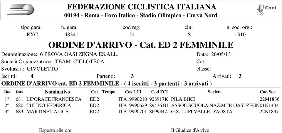 ITA19990210 928917K PILA BIKE 22M1836 2 680 TULINO FEDERICA ED2 ITA19990629 894361U ASSOC.