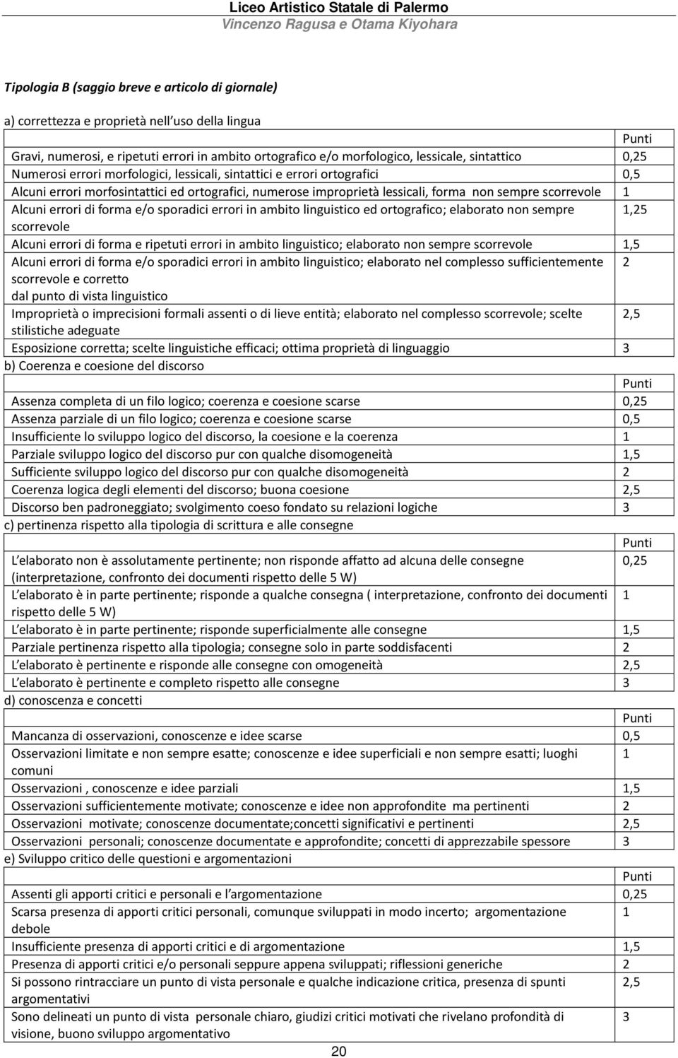 di forma e/o sporadici errori in ambito linguistico ed ortografico; elaborato non sempre 1,25 scorrevole Alcuni errori di forma e ripetuti errori in ambito linguistico; elaborato non sempre