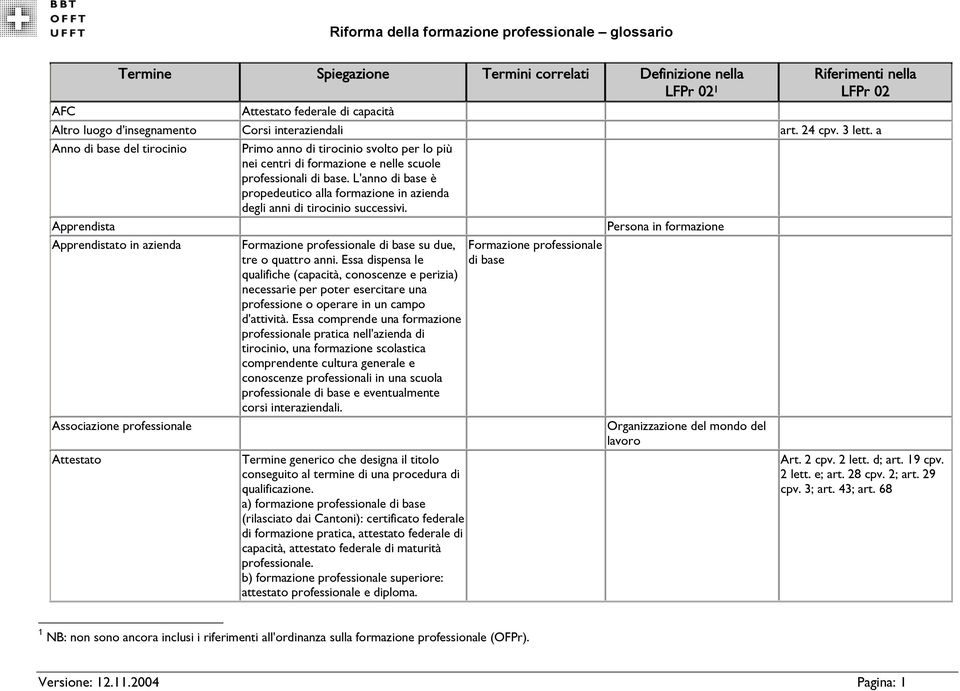 L'anno di base è propedeutico alla formazione in azienda degli anni di tirocinio successivi.