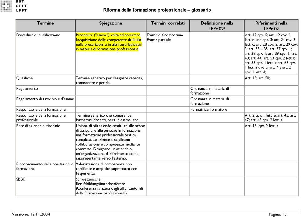 Regolamento Ordinanza in materia di formazione Regolamento di tirocinio e d'esame Ordinanza in materia di formazione Responsabile della formazione Formatrice, formatore Responsabile della formazione